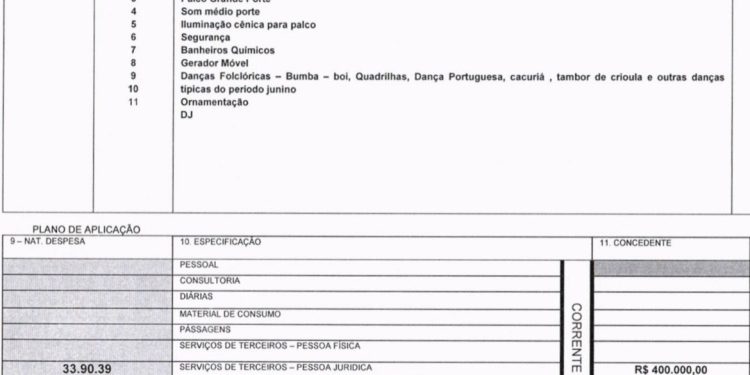 Bomba: Associação de Humberto de Campos gastou o montante de 400 mil em um pequeno evento de São João em 2022.