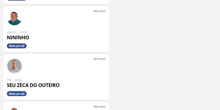 Veja quem são os 09 vereadores eleitos em Cedral 