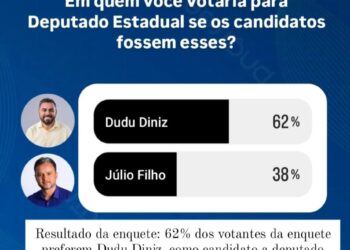 Em São José de Ribamar, Dudu Diniz surge como forte opção ao cargo de deputado estadual