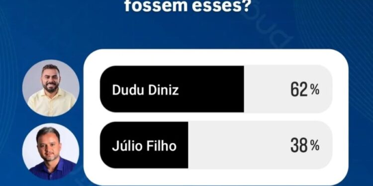 Em São José de Ribamar, Dudu Diniz surge como forte opção ao cargo de deputado estadual