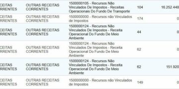 Indústria da multa da gestão Braide já arrecadou mais de R$ 130 milhões em São Luís