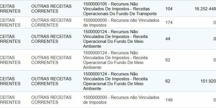 Indústria da multa da gestão Braide já arrecadou mais de R$ 130 milhões em São Luís