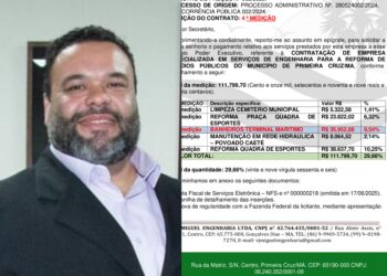 O banheiro de ouro do Dr. Guilherme: Mais um capítulo da novela de suspeitas em Primeira Cruz 