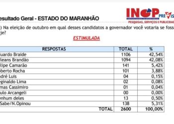 Orleans Brandão chega a Turiaçu com forte apoio popular e aponta caminhos para gerar emprego e renda