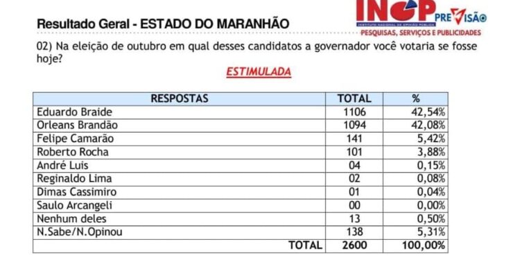 Orleans Brandão chega a Turiaçu com forte apoio popular e aponta caminhos para gerar emprego e renda