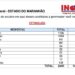 Orleans Brandão chega a Turiaçu com forte apoio popular e aponta caminhos para gerar emprego e renda